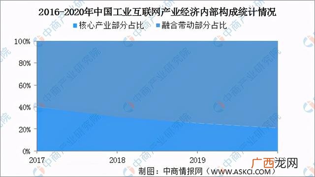 互联网哪个行业前景好,如何做互联网创业