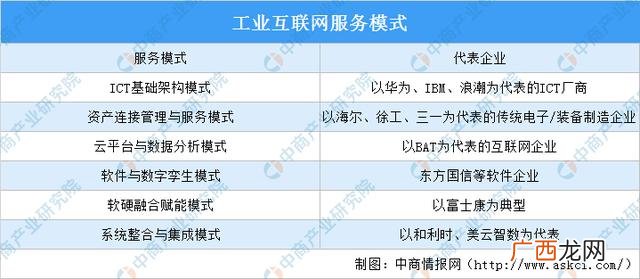 互联网哪个行业前景好,如何做互联网创业