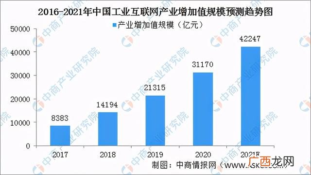 互联网哪个行业前景好,如何做互联网创业