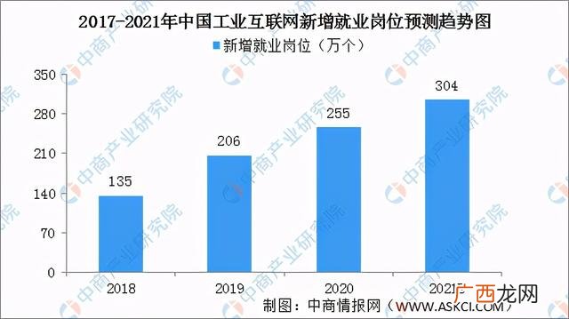 互联网哪个行业前景好,如何做互联网创业