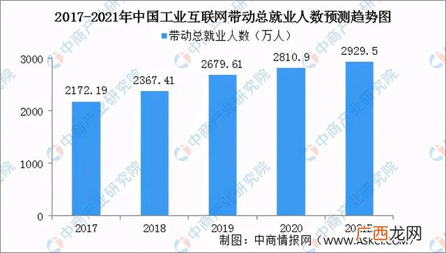 互联网哪个行业前景好,如何做互联网创业