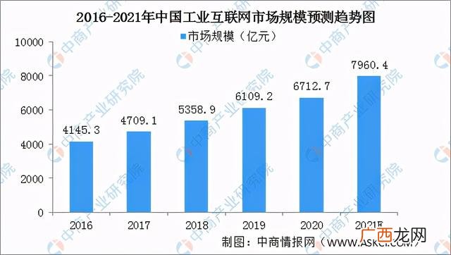 互联网哪个行业前景好,如何做互联网创业