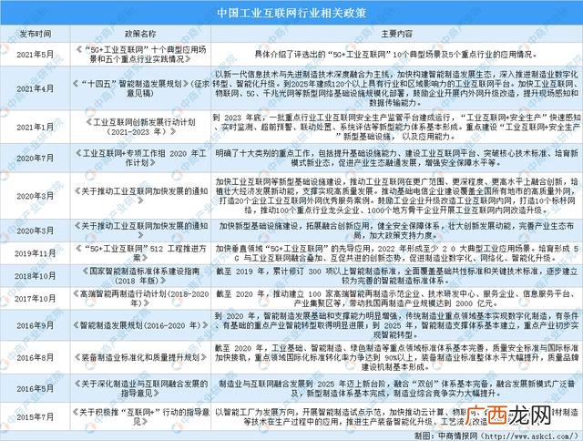 互联网哪个行业前景好,如何做互联网创业