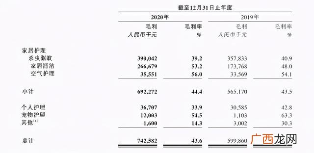 中国的日用消费品公司有哪些,消费品创业公司
