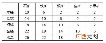 创造与魔法熊在哪 创业与魔法熊