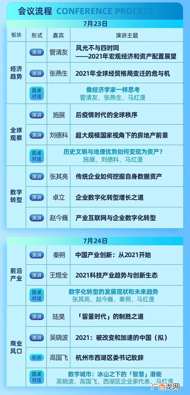创业年代电视剧 创业时代演出表