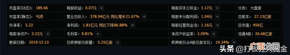 002456是创业板吗 创业板最多3000手