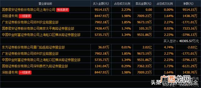 002456是创业板吗 创业板最多3000手