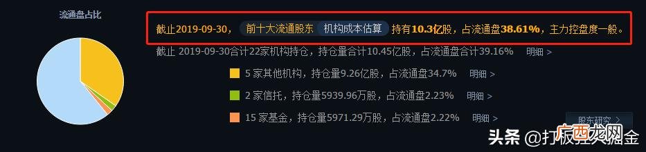 002456是创业板吗 创业板最多3000手