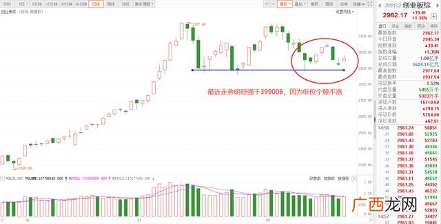 创业板注册制老股民 老创业板股票受注册制影响吗