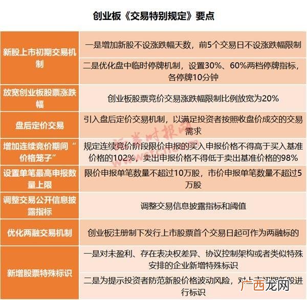 创业板个人多账户10万 创业板取消50万门槛