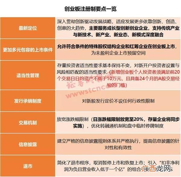 创业板个人多账户10万 创业板取消50万门槛