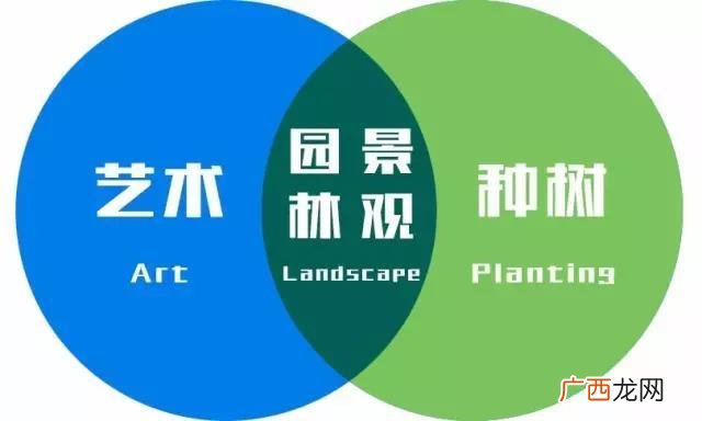 园林设计专业,园林景观工程属于建设工程吗