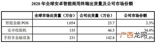 中国商飞股票代码 创业飞机