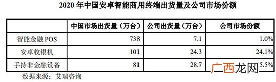 中国商飞股票代码 创业飞机