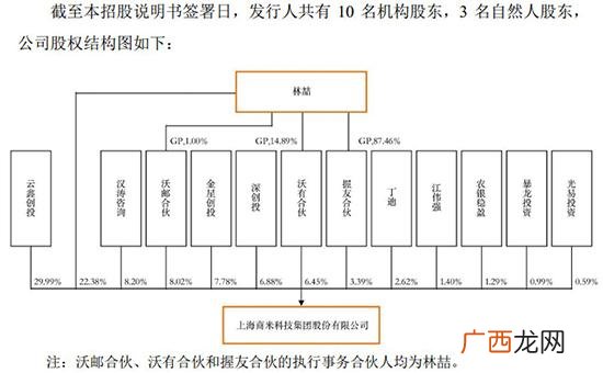 中国商飞股票代码 创业飞机