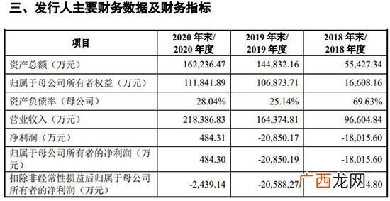 中国商飞股票代码 创业飞机