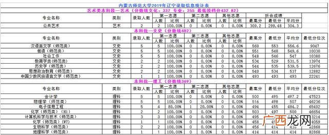 内蒙古师范大学专科批次,内蒙古职业学院分数线