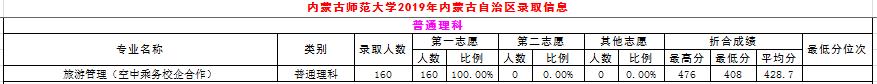 内蒙古师范大学专科批次,内蒙古职业学院分数线