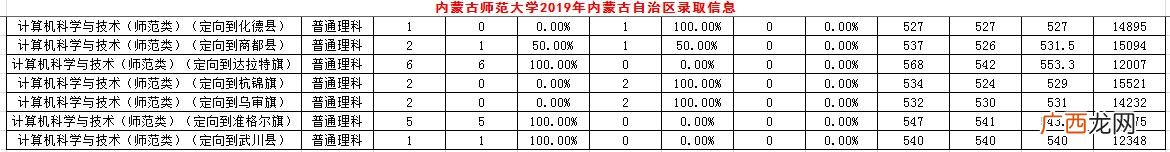 内蒙古师范大学专科批次,内蒙古职业学院分数线