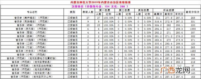 内蒙古师范大学专科批次,内蒙古职业学院分数线