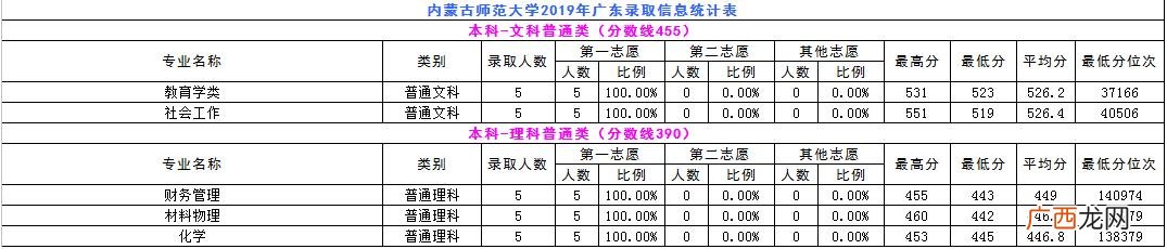 内蒙古师范大学专科批次,内蒙古职业学院分数线