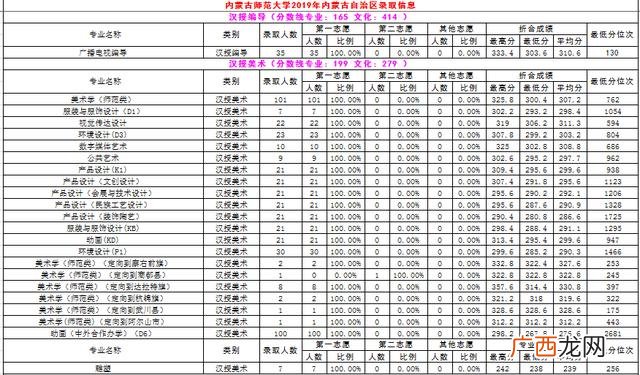 内蒙古师范大学专科批次,内蒙古职业学院分数线