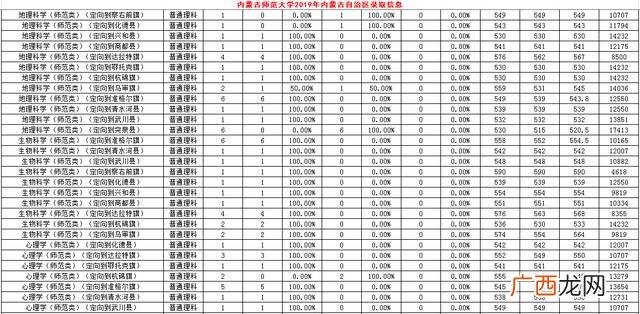 内蒙古师范大学专科批次,内蒙古职业学院分数线