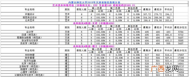 内蒙古师范大学专科批次,内蒙古职业学院分数线