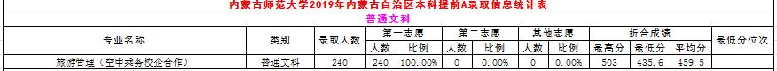 内蒙古师范大学专科批次,内蒙古职业学院分数线