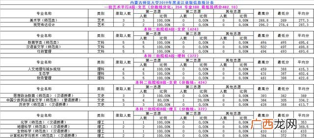 内蒙古师范大学专科批次,内蒙古职业学院分数线