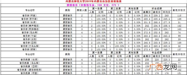 内蒙古师范大学专科批次,内蒙古职业学院分数线