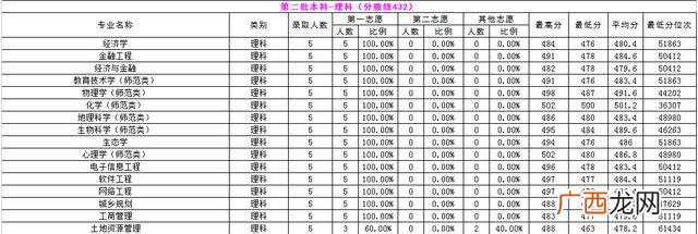 内蒙古师范大学专科批次,内蒙古职业学院分数线