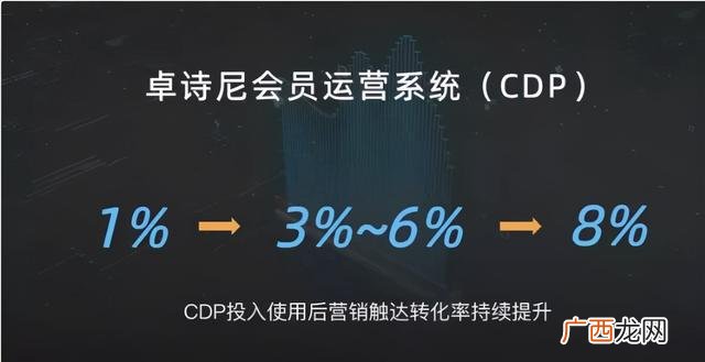 卓诗尼品牌加盟,卓诗尼加盟费多少钱