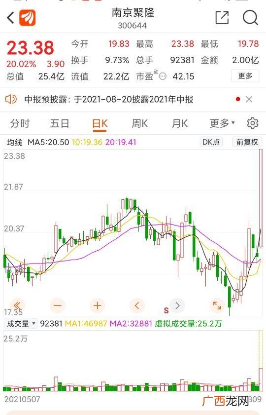 创业板有涨停和跌停吗,创业板今天跌停