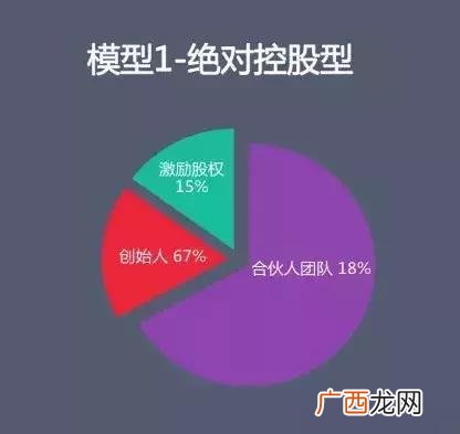 创业公司股权分配原则 创业公司股权架构搭建原则