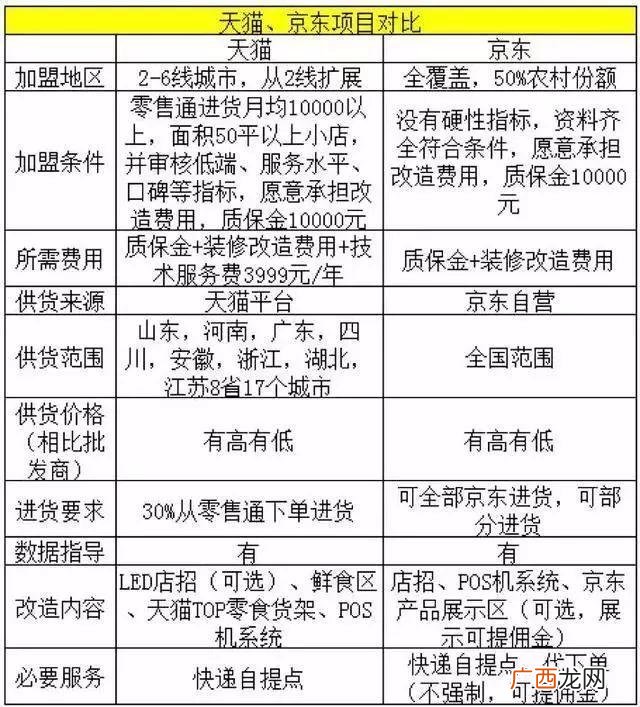 京东便利店加盟公众号 京东便利店加盟
