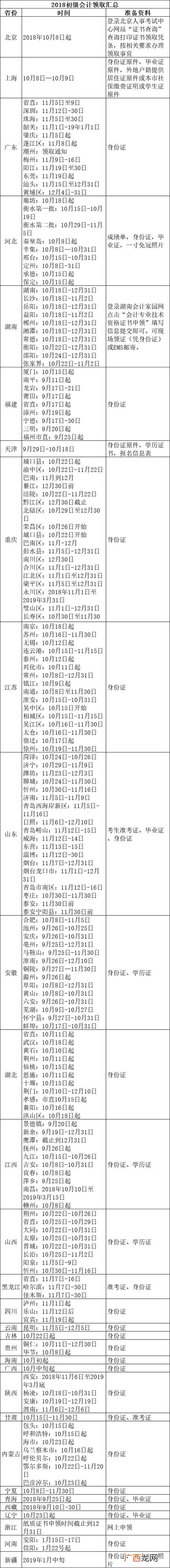 及格 初级会计考试拿证要求