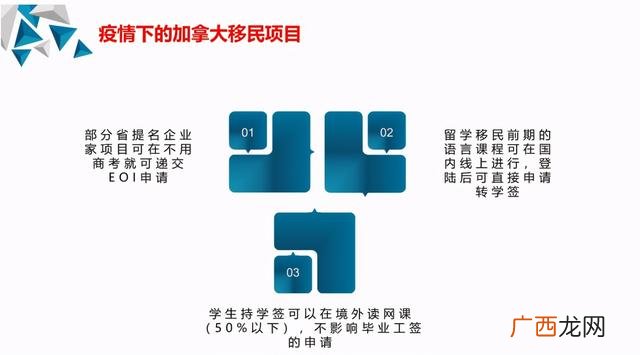 加拿大新移民创业 澳洲创业移民项目