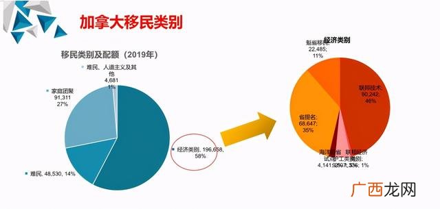 加拿大新移民创业 澳洲创业移民项目