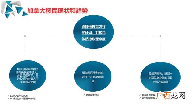 加拿大新移民创业 澳洲创业移民项目