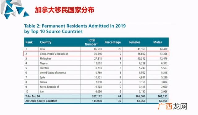 加拿大新移民创业 澳洲创业移民项目