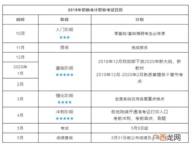 初级会计自学资料,初级会计证报考费用是多少-