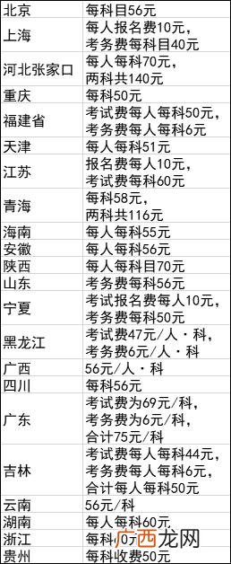 初级会计自学资料,初级会计证报考费用是多少-