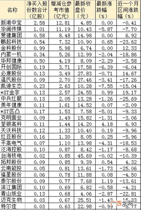 000793基金 今天创业板指数行情