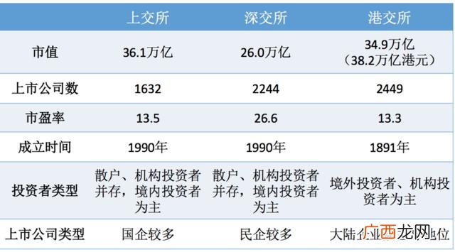 创业板与a股的区别 中小板和创业板属于a股