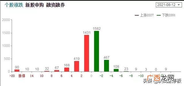 今日上证指数和创业板,深证指数创业板