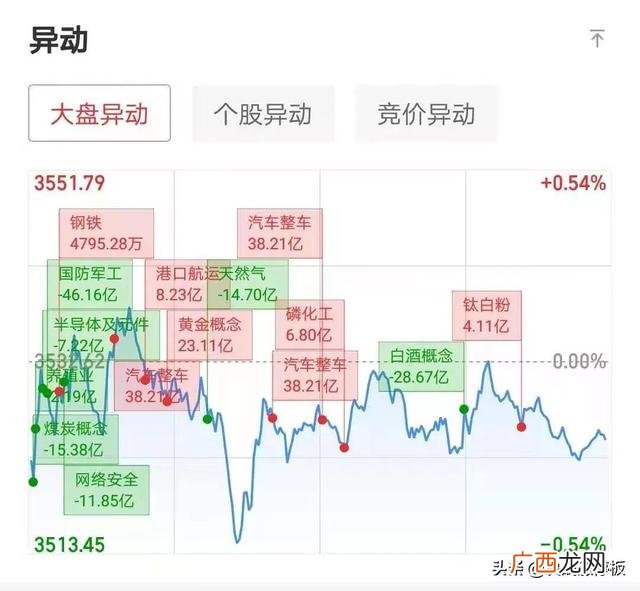 今日上证指数和创业板,深证指数创业板