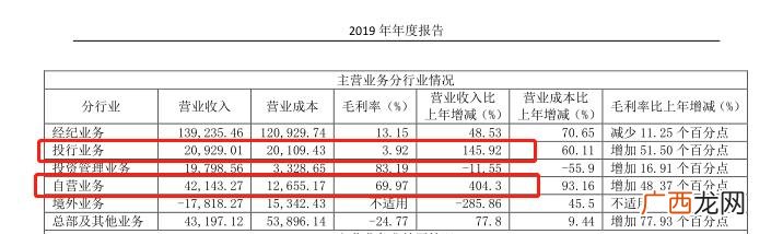 中原证券东方财富 中原证券第一创业行情价格走势图