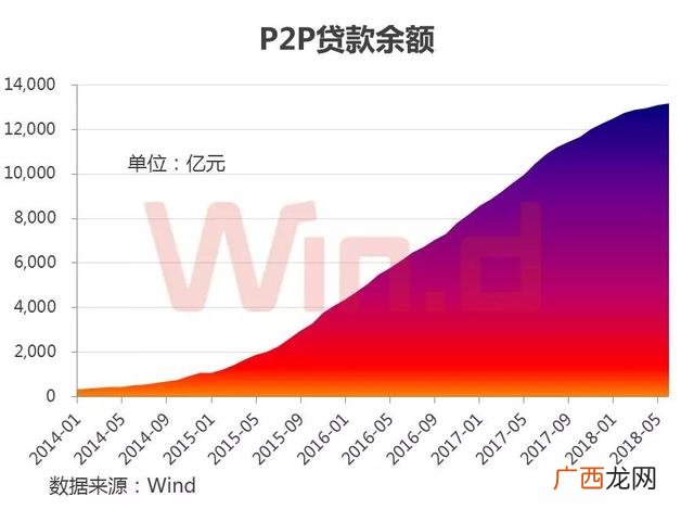 2018年跑路的理财公司,全国最大的融资平台跑路了